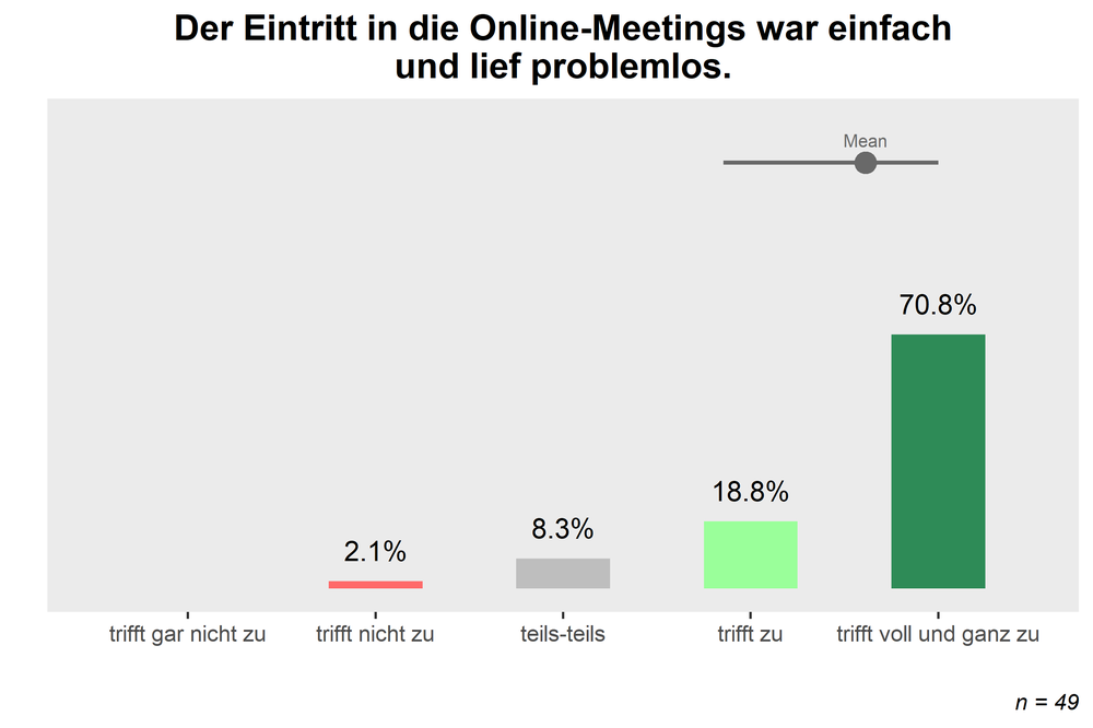 Online-MethodenTage Gießen
