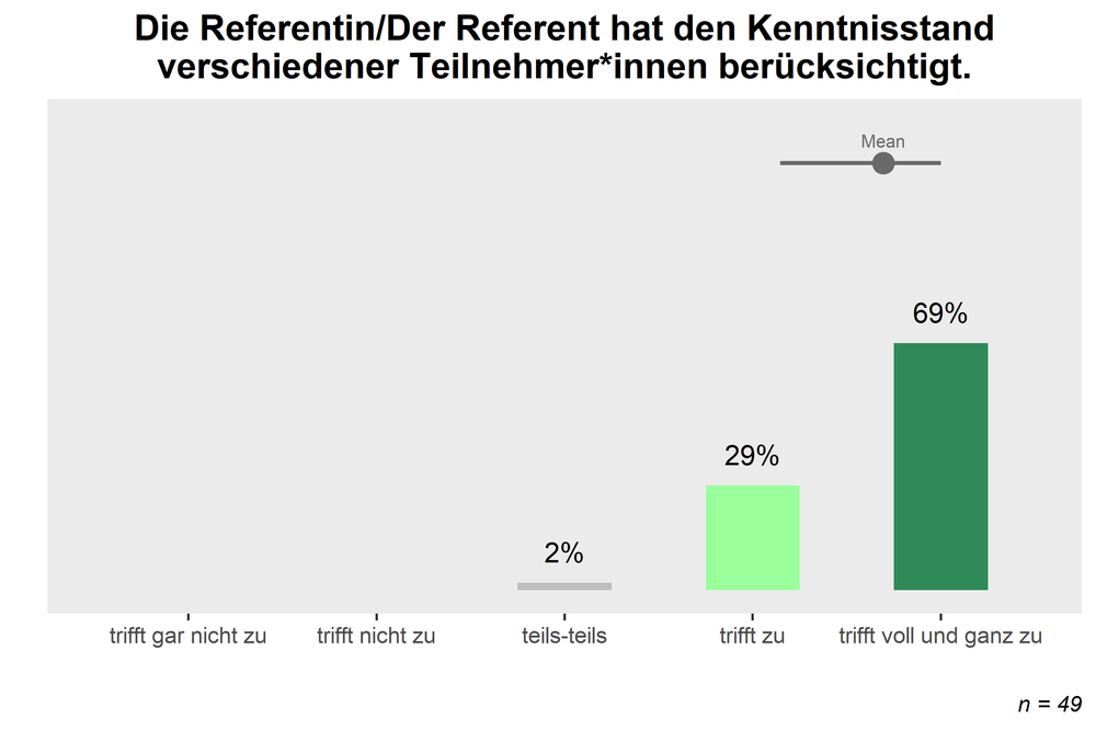 vorwissen2