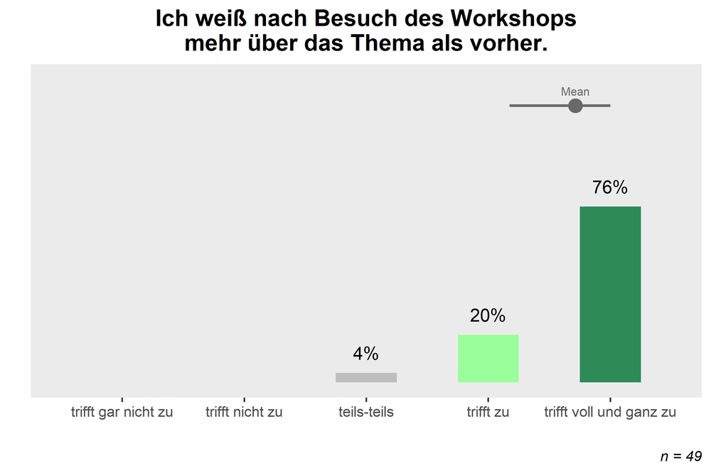 wissen