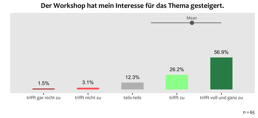 mtg21-overall-erwartungen.png
