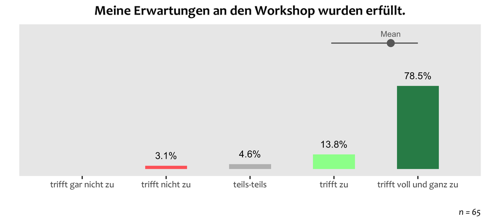 mtg21-overall-gesamt.png