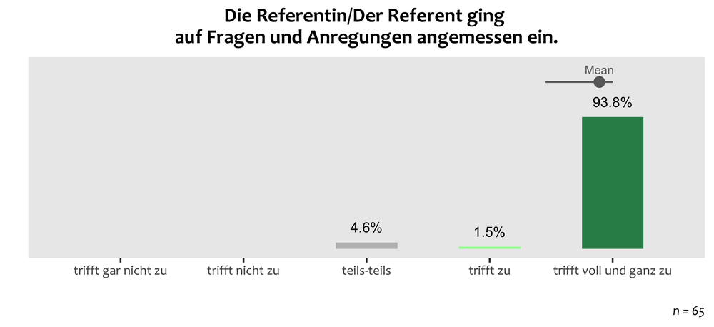mtg21-overall-interaktion2.png
