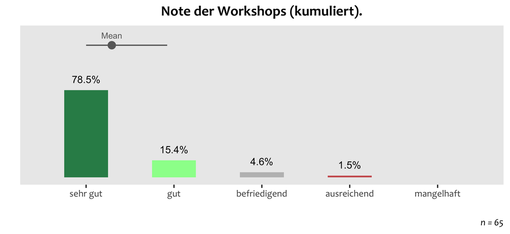 mtg21-overall-note.png