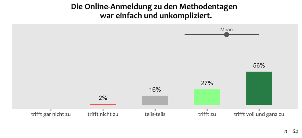 mtg21-overall-anmeldung_mt.png