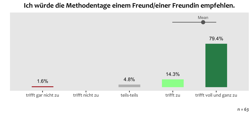 mtg21-overall-empfehlung_mt.png