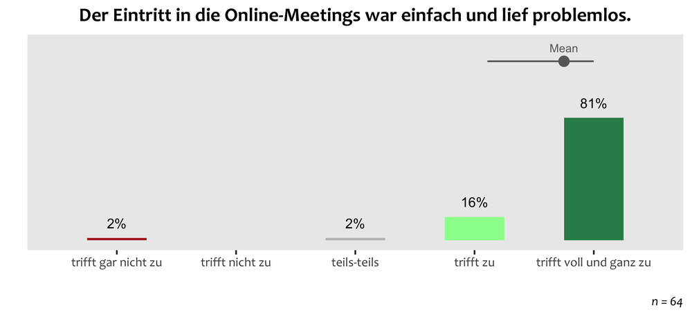 mtg21-overall-online.meetings.png