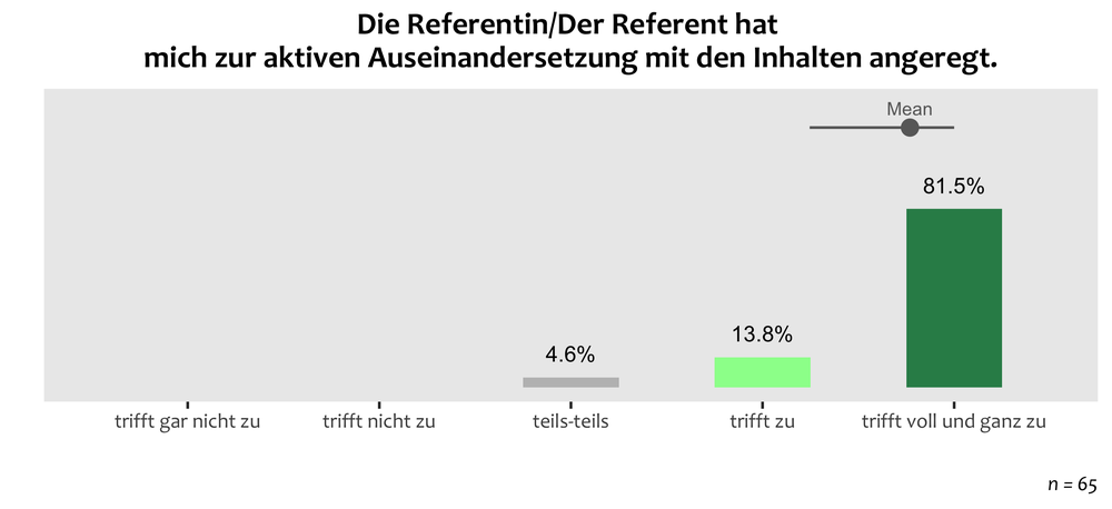 mtg21-overall-auseinandersetzung.png