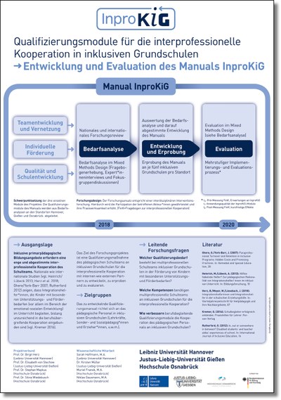 InproKIG