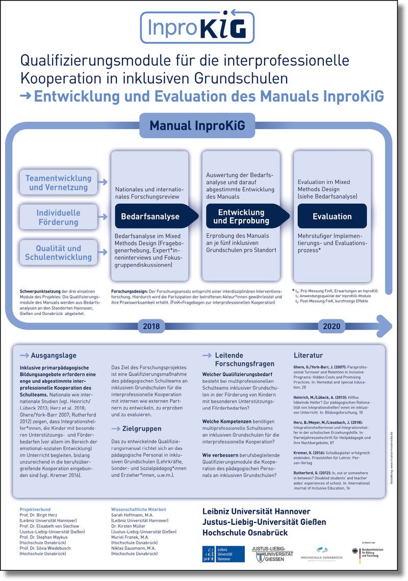 InproKIG