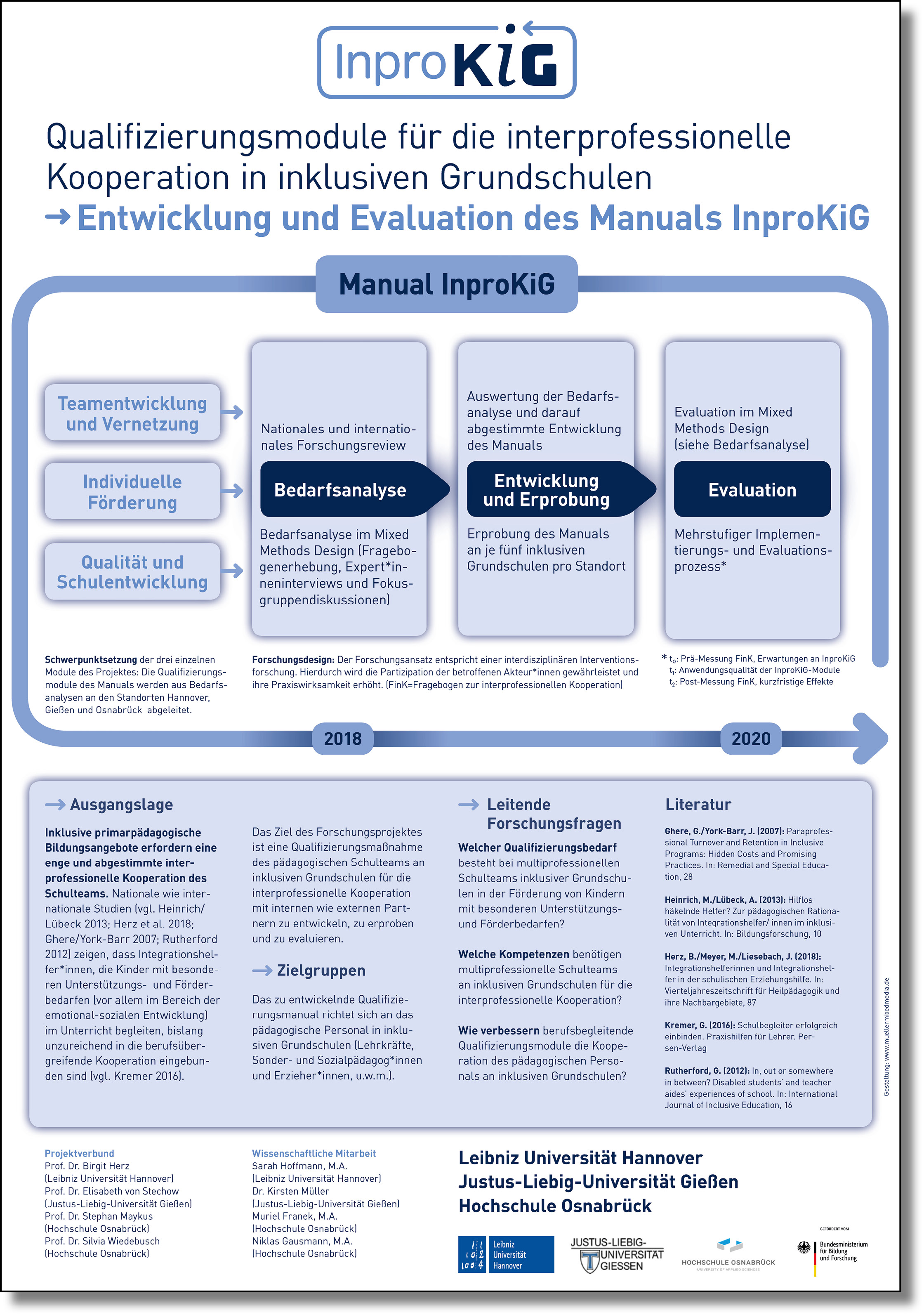 InproKIG