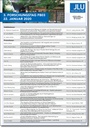 Habilitationen und Promotionen am FB03