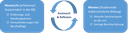 Grafik_AustauschundReflexion.png