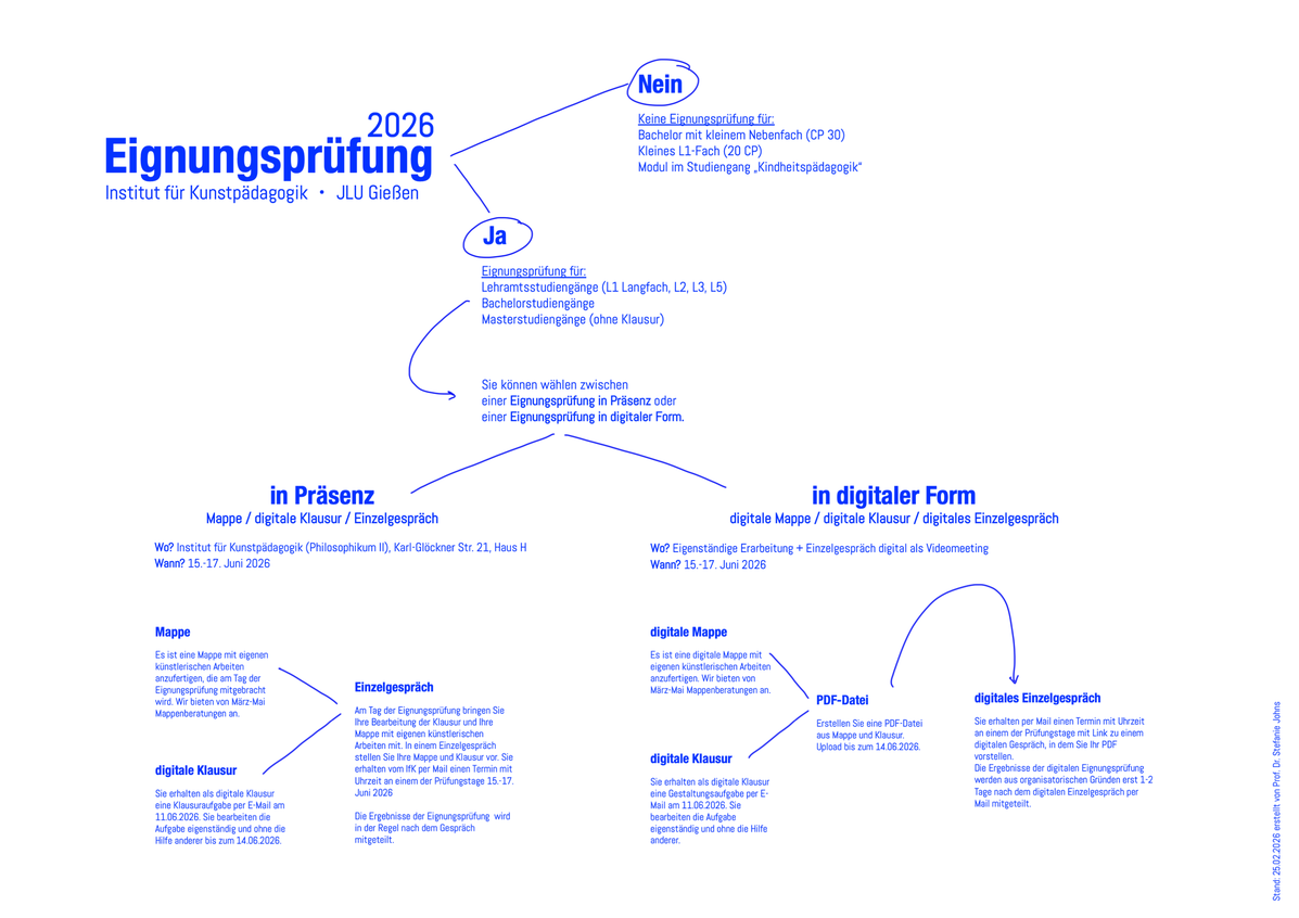 01_Übersicht Eignungsprüfung.PNG