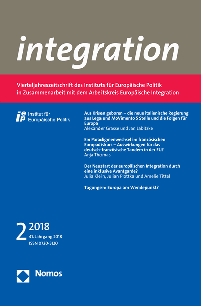 integration