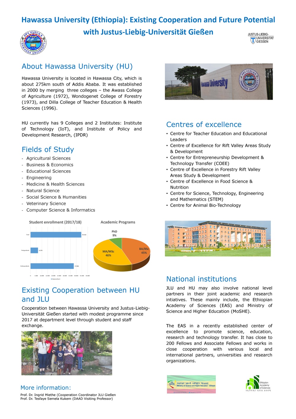 Hawassa University Cooperation