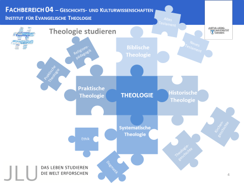 Theologie studieren.png