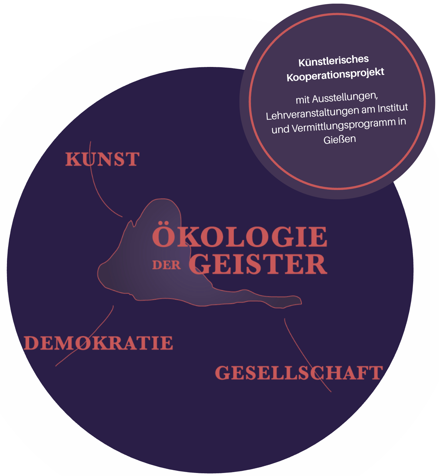 Ökologie der Geister.png