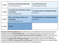 Studienverlaufsplan M.A.