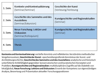 Studienverlaufsplan M.A.