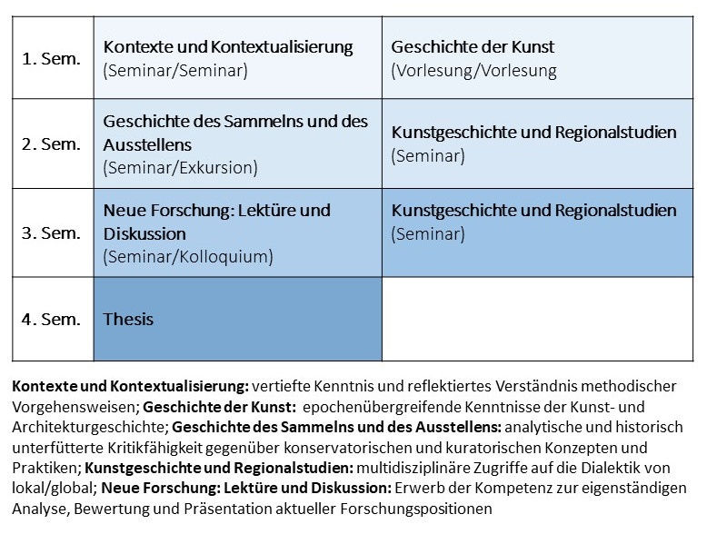 Studienverlaufsplan M.A.