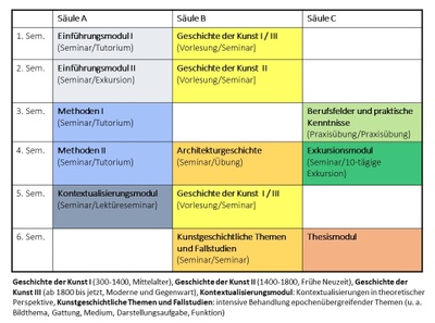Exemplarischer Studienverlaufsplan B.A.