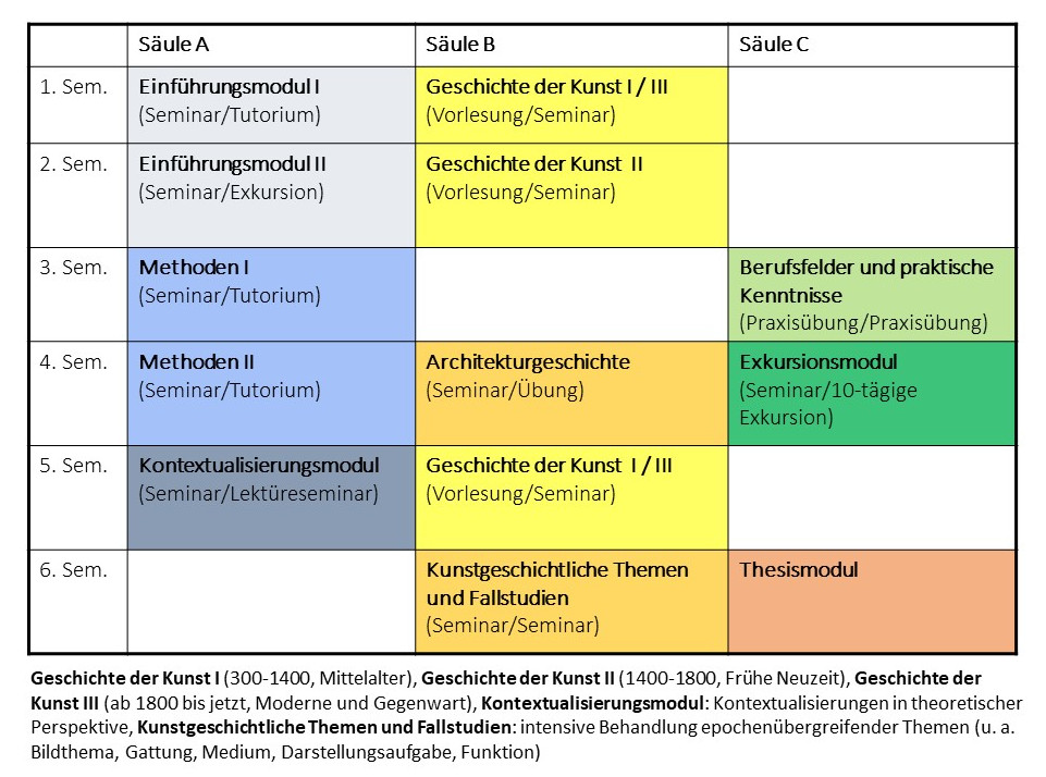 Exemplarischer Studienverlaufsplan B.A.