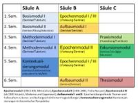 Studienverlaufsplan BA
