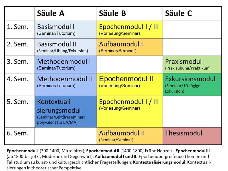 Studienverlaufsplan BA