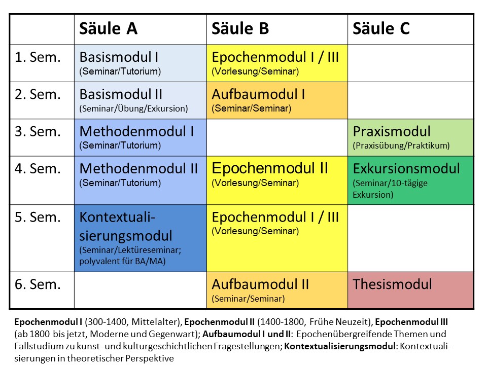 Studienverlaufsplan BA
