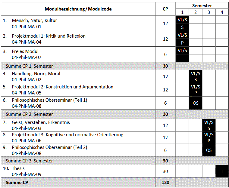 Module
