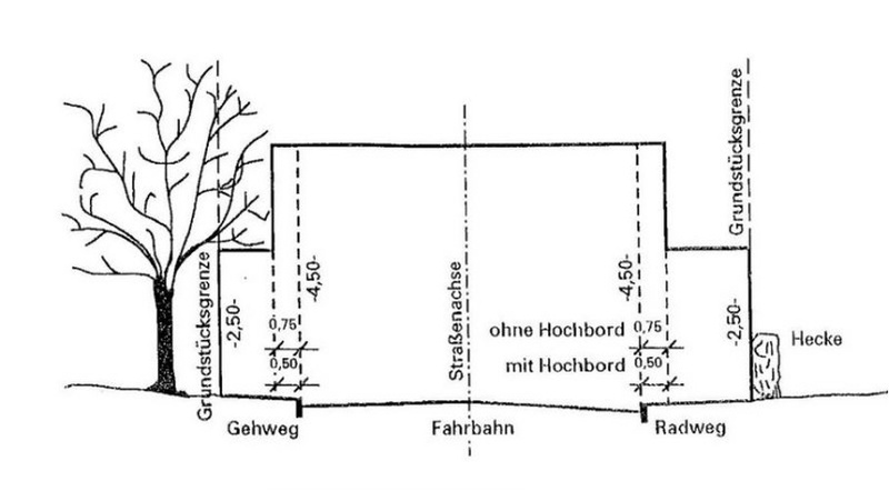 grün kaputt