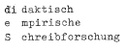 dieS typografie D2