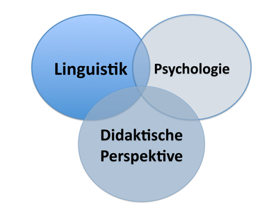 dieS-Interdisziplinarität dieS-Interdisziplinarität