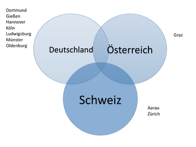 dieS - Internationalität dieS - Internationalität