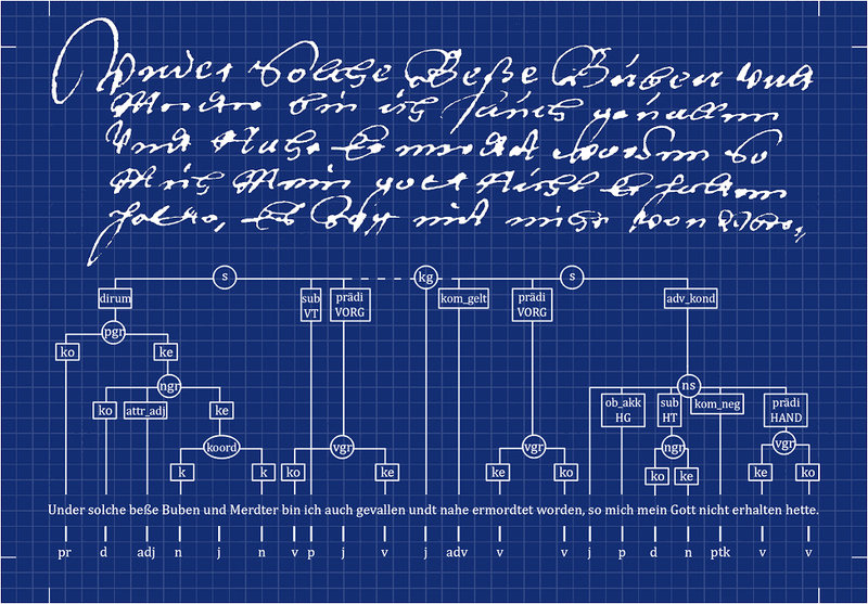 Analysierte Passage Augustin Güntzers