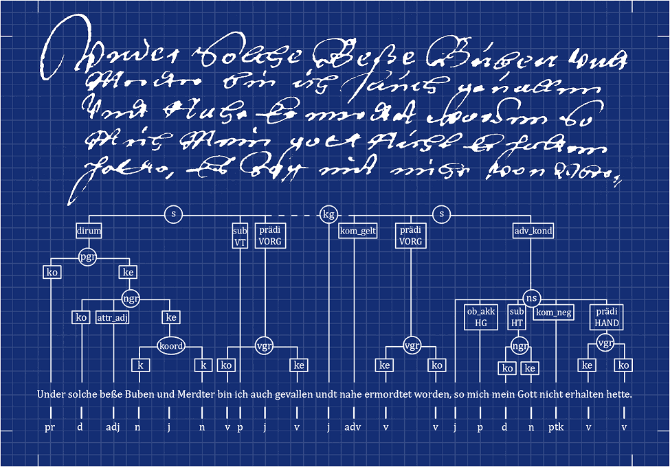 Analysierte Passage Augustin Güntzers