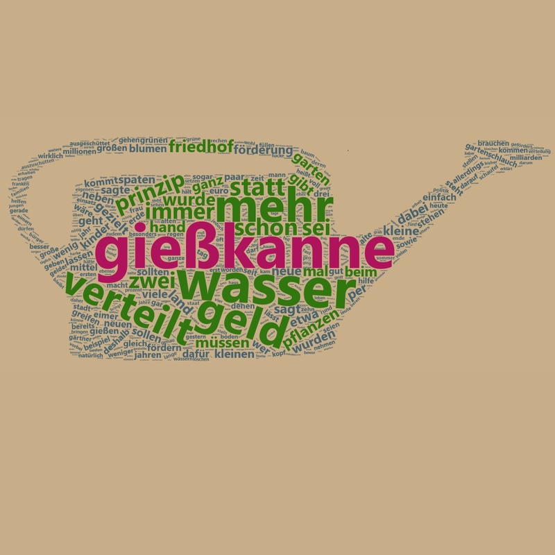 Gießkanne_Wortwolke_Kachel.jpg