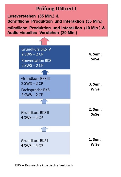 04 Graphik UNIcert I BKS.jpg