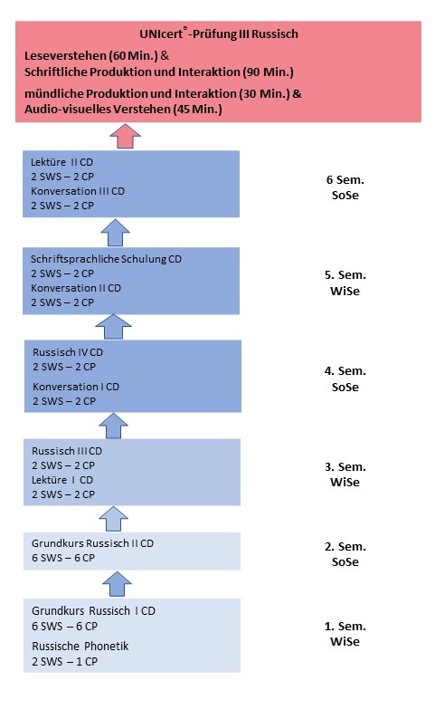 08 Graphik UNIcert III.jpg