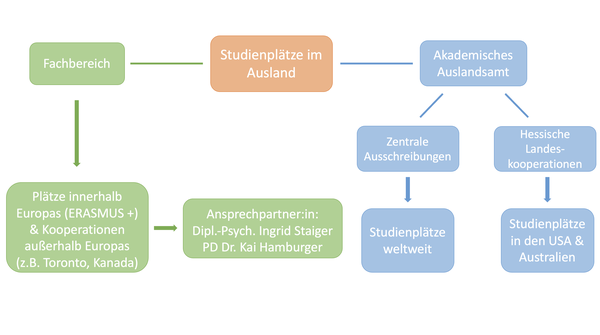 Zuständigkeiten