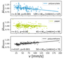 Perceptual Constancy in the Speed Dependence of Friction During Active Tactile Exploration.png