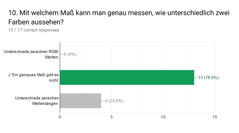 zeit quiz.text.image23