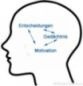 Biologische Psychologie
