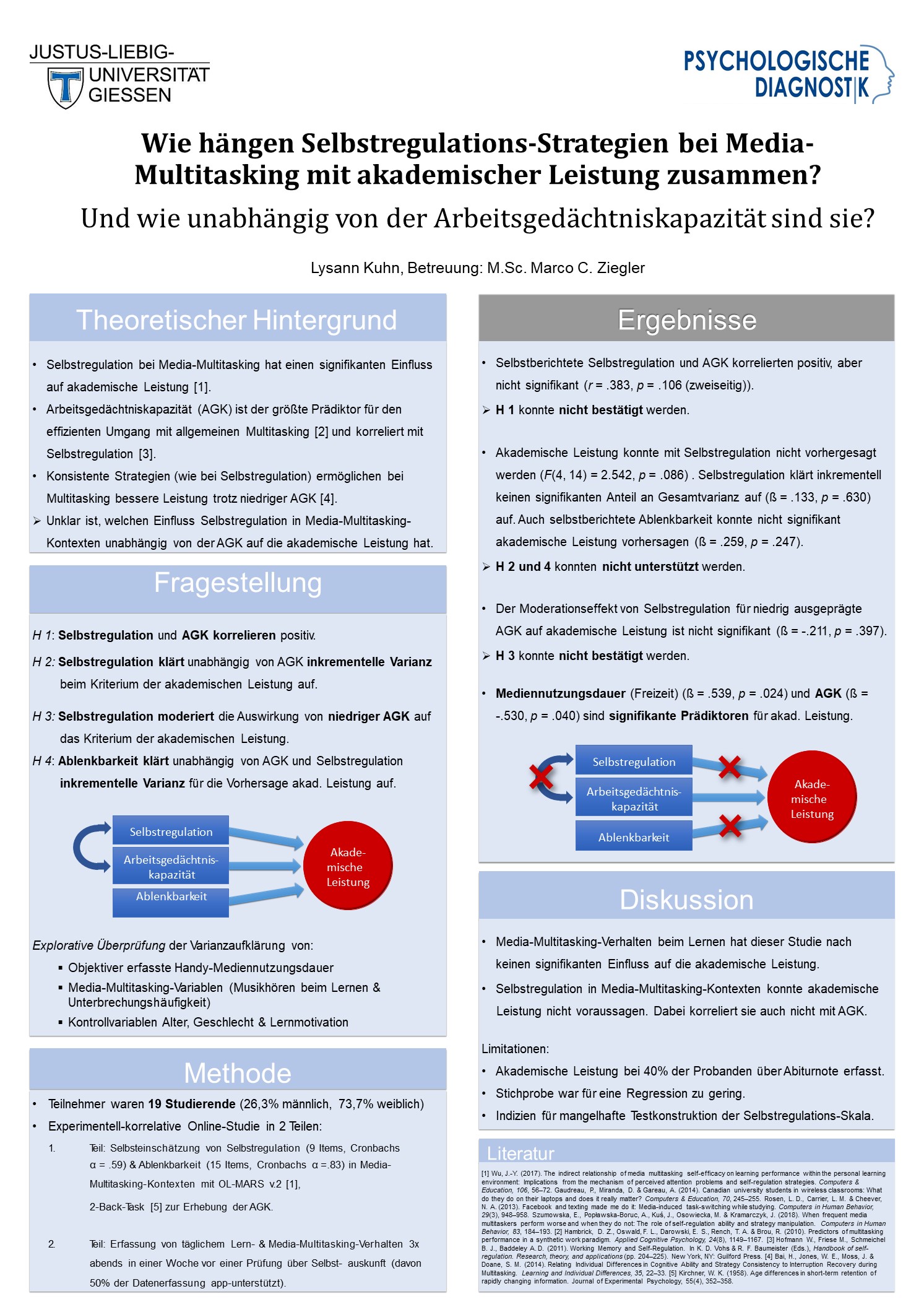 Wie hängen Selbstregulations-Strategien bei Media-Multitasking mit akademischer Leistung zusammen?