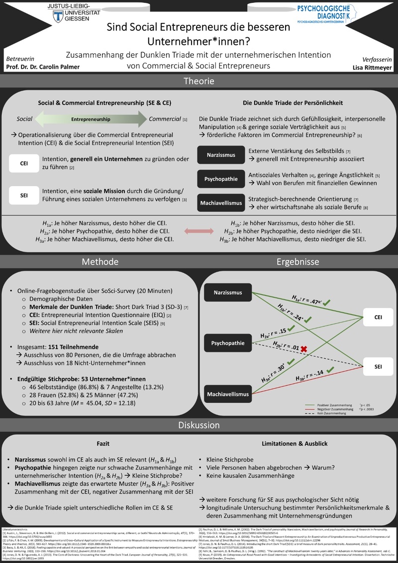 Sind Social Entrepreneurs die besseren Unternehmer*innen? Zusammenhang der Dunklen Triade mit der unternehmerischen Intention von Commercial & Social Entrepreneurs