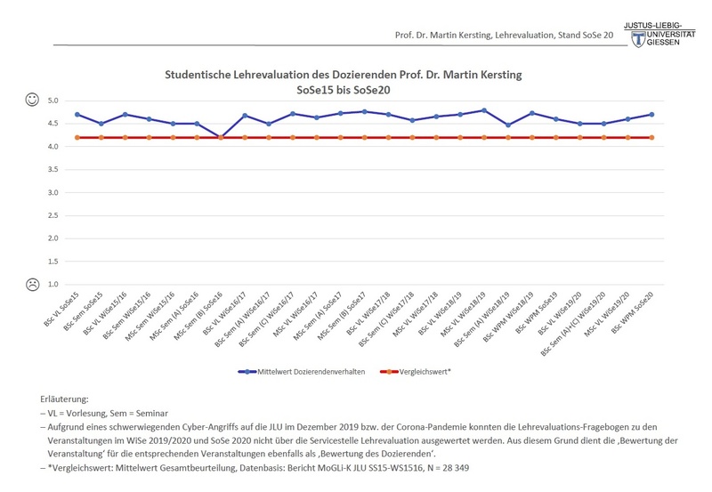 Grafik_Dozierender_SoSe15_bis_SoSe20.1.jpg
