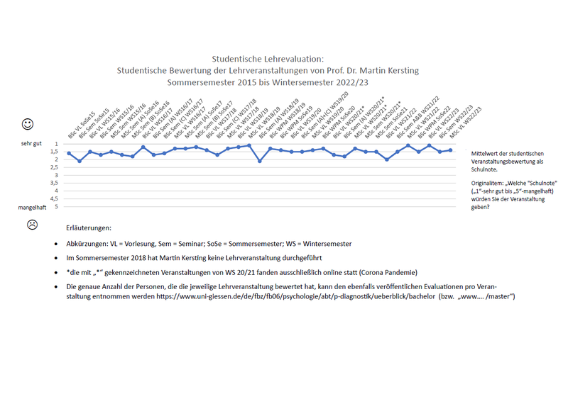 Evaluation Lehrveranstaltung bis WS 22_23.png