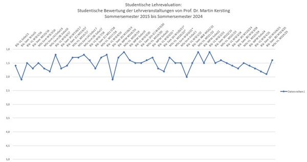 Grafik_Veranstaltung_SoSe15_bis_SoSe24.jpg