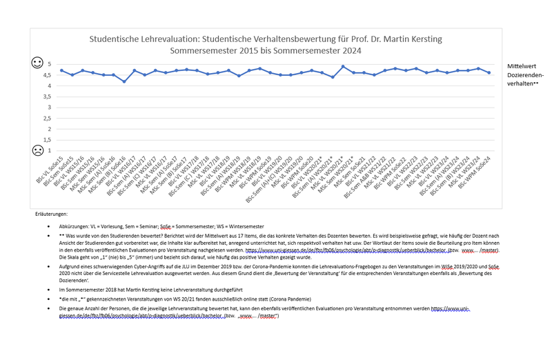 Überblick_Dozendierendenverhalten_Juli_2024.png