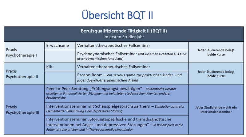 Übersicht BQT II